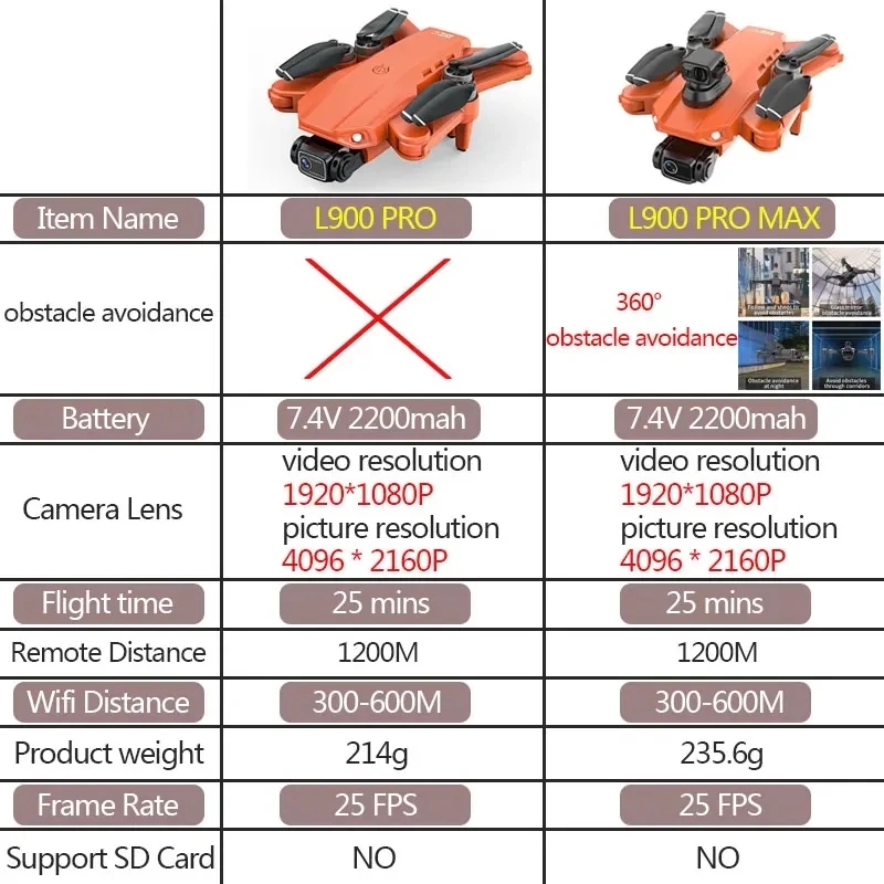 L900 Pro MAX GPS Drone 4K Prof - Drone Camera Wide Angle review and price