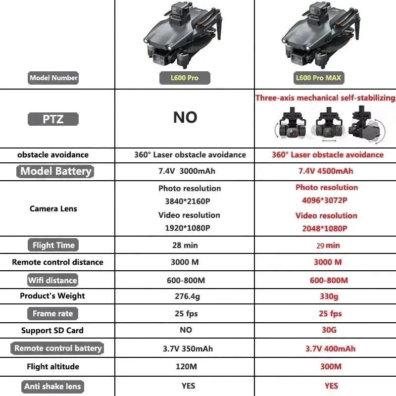 L600 PRO MAX GPS Drone Profess - Drone Camera Professional review and price