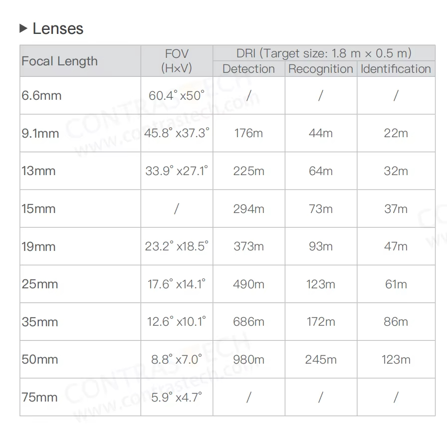 640x512 LWIR Thermal Imaging M - Drone Camera Thermal review and price