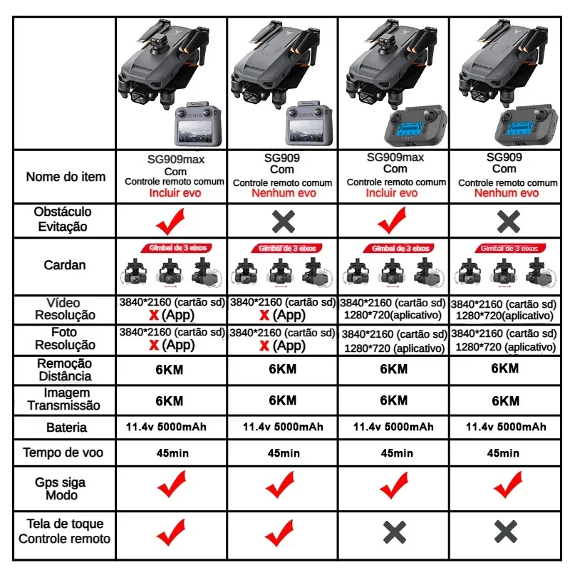 ZLL SG909 SG909MAX Professiona - Drone Camera Professional review and price
